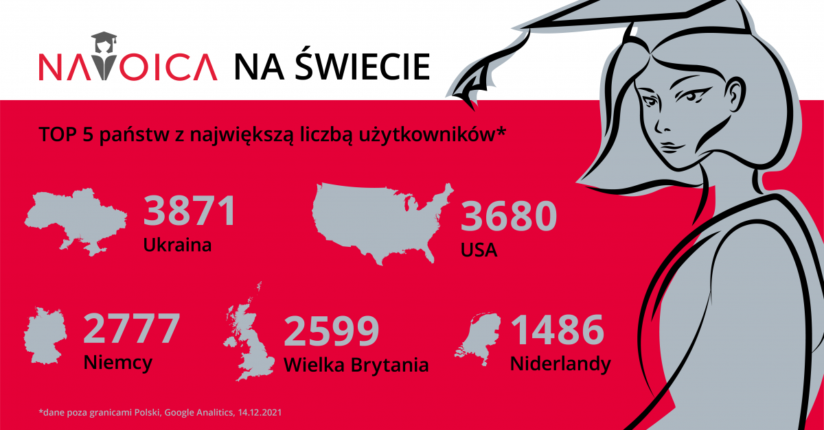 NAVOICA – rośnie zainteresowanie darmowymi kursami online, także wśród Polonii