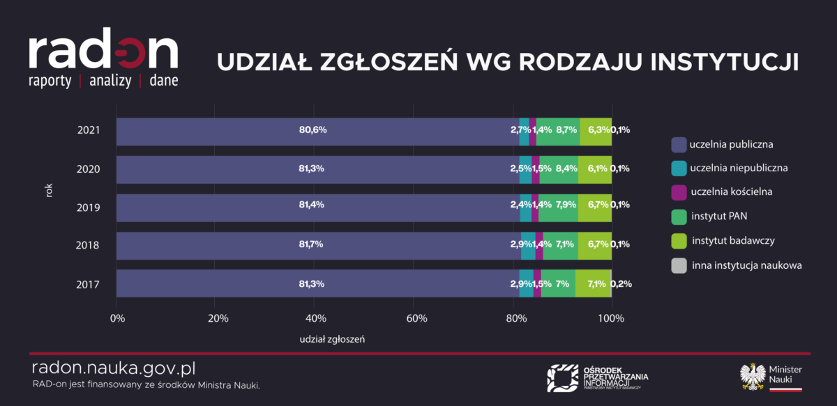 Najnowsze trendy w publikacjach naukowych – nowe raporty na portalu RAD-on